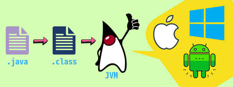 Compile Java（Javaのコンパイル）