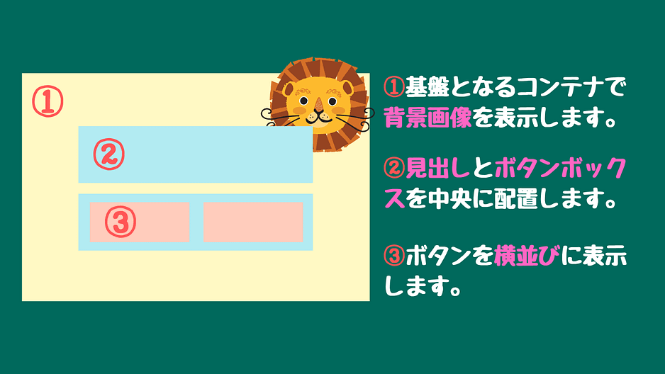 CSS】画像の注意点と背景画像の設定を覚えよう  RAKUMAオンラインスクール