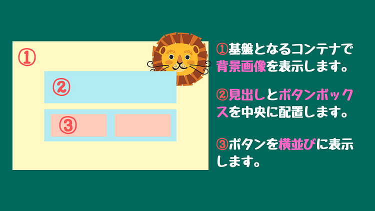 Css 画像の注意点と背景画像の設定を覚えよう Rakumaオンラインスクール